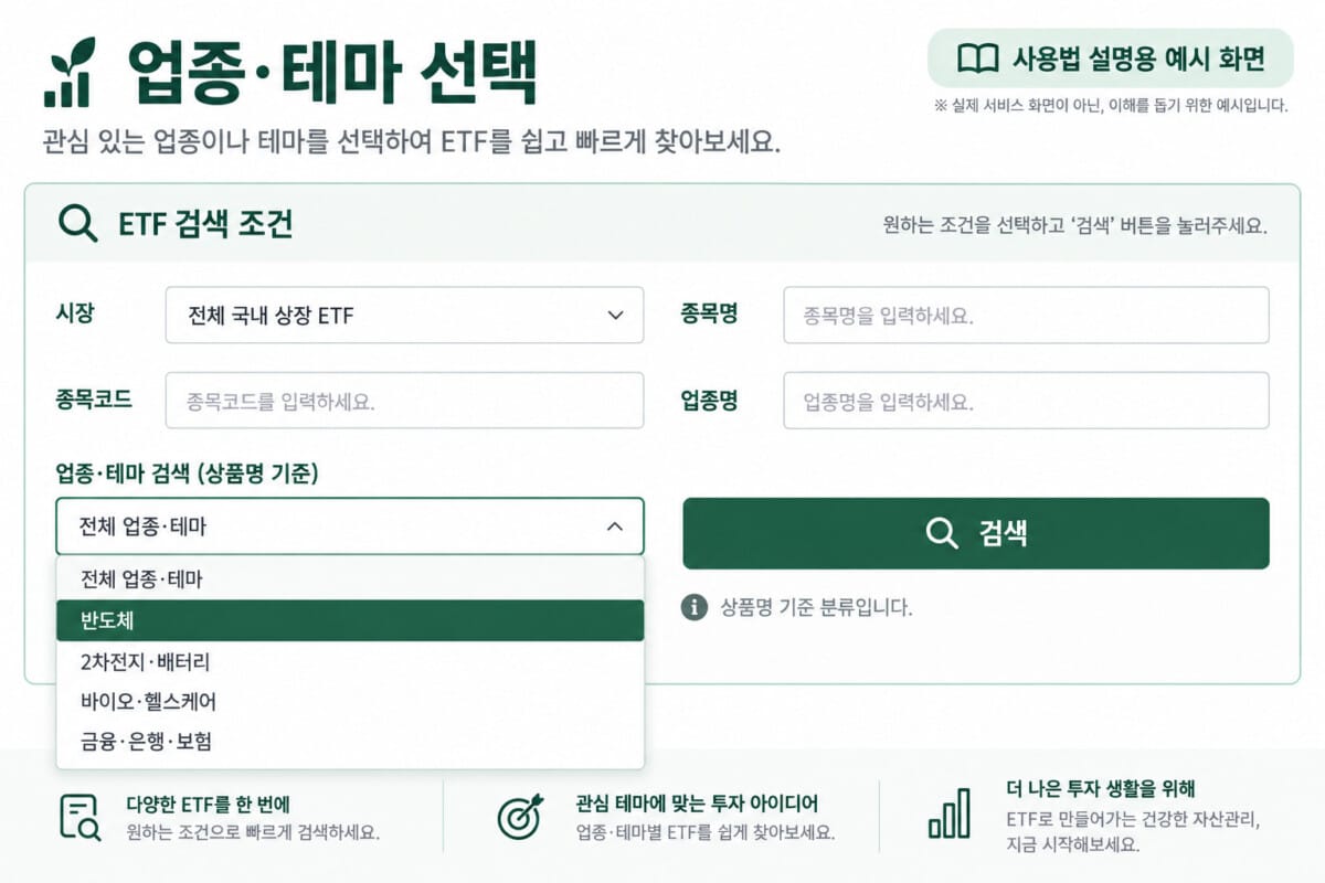 ETF 검색 사용법: 반도체 업종·테마 선택을 설명하는 예시 이미지